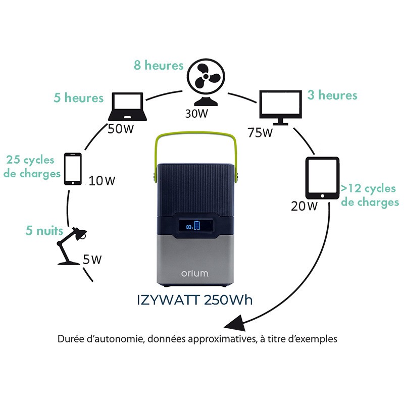 STATION D ENERGIE PORTATIVE IZYWATT 800