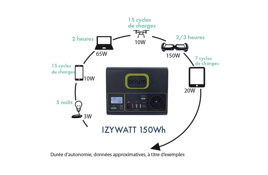 Station d'énergie portative IZYWATT 1000